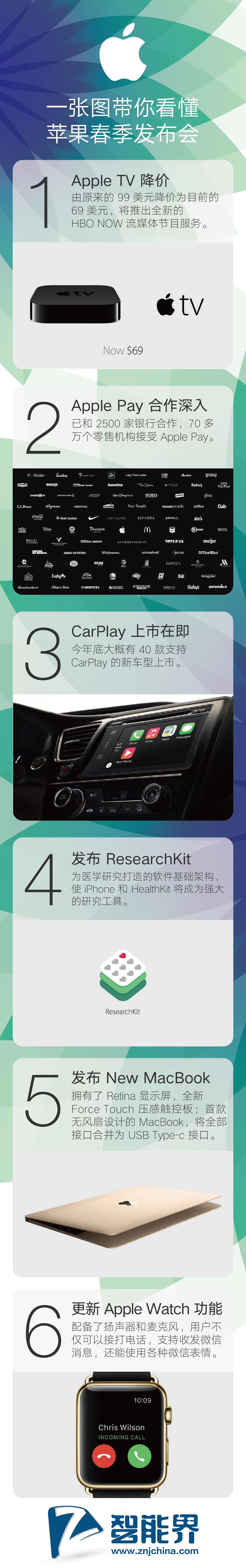 一張圖帶你看懂蘋果發(fā)布會www.mxbwsgo.cn智能界.jpg
