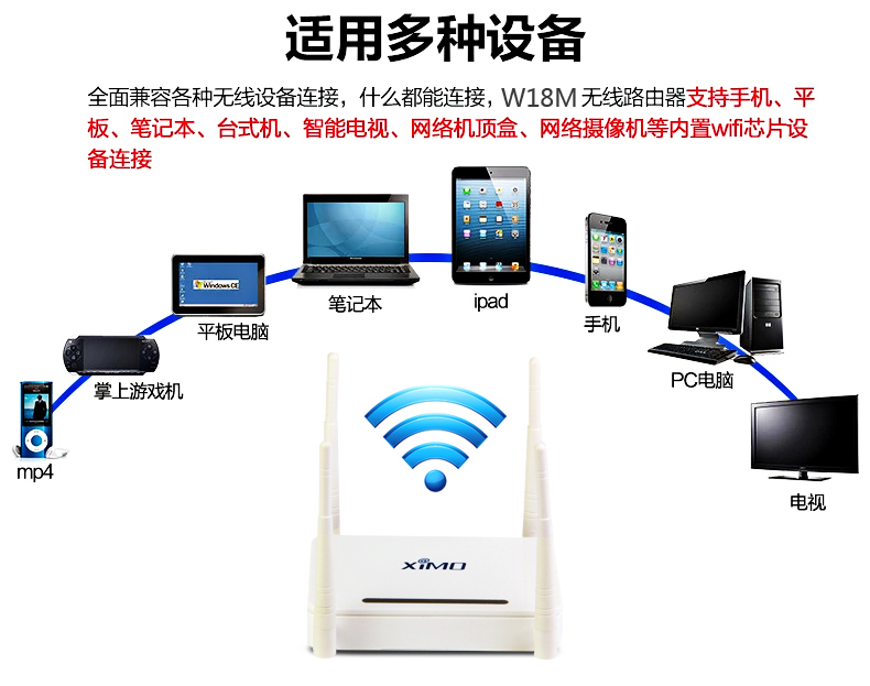 西默路由器W18M智能界www.mxbwsgo.cn詳情7.jpg