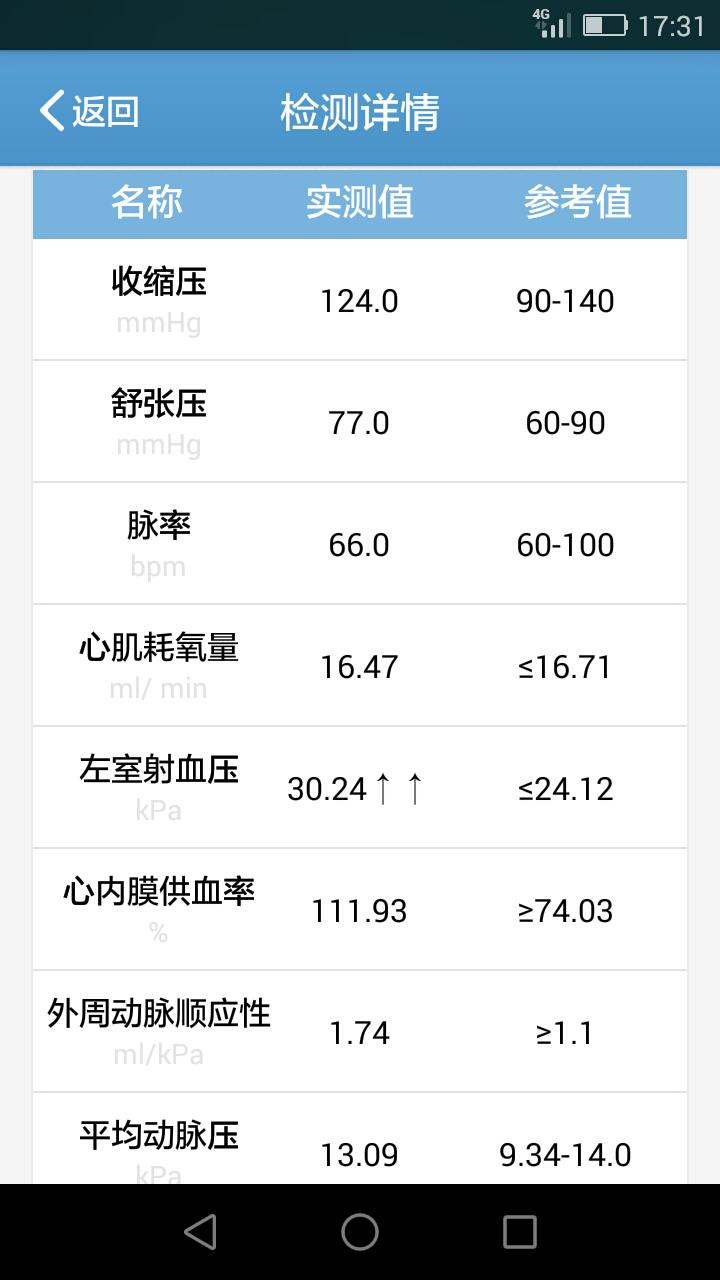 樂(lè)跑智能血壓計(jì)評(píng)測(cè)4.jpg