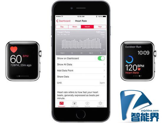 蘋果詳述Apple Watch心率監視器工作原理