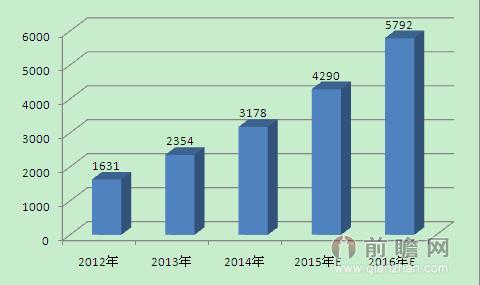 VISA入股支付寶美國合作伙伴 移動(dòng)支付潮流勢(shì)不可擋？