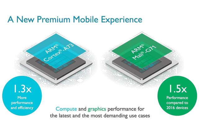 ARM發布全新處理器架構A73 主頻將突破3GHz