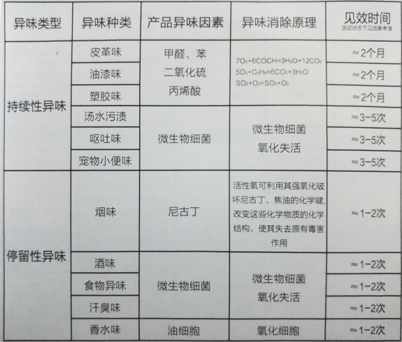 除味時長_1.jpg