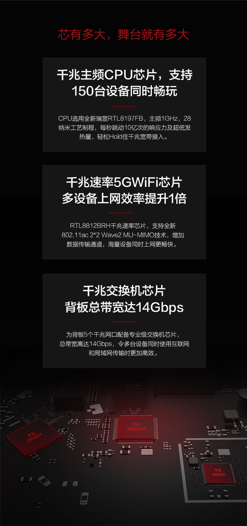 1505097903128393.jpg 360安全路由-全千兆官網(wǎng)詳情頁(yè)-手機(jī)端_04.jpg