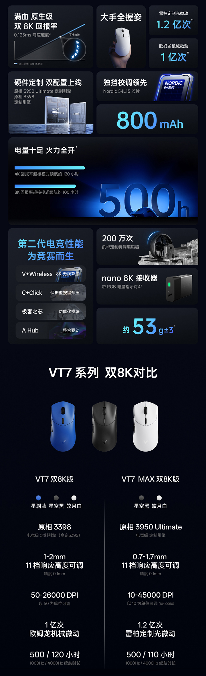 VT7系列-詳情頁_02.jpg