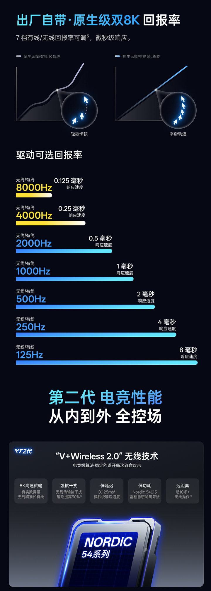 VT7系列-詳情頁_04.jpg